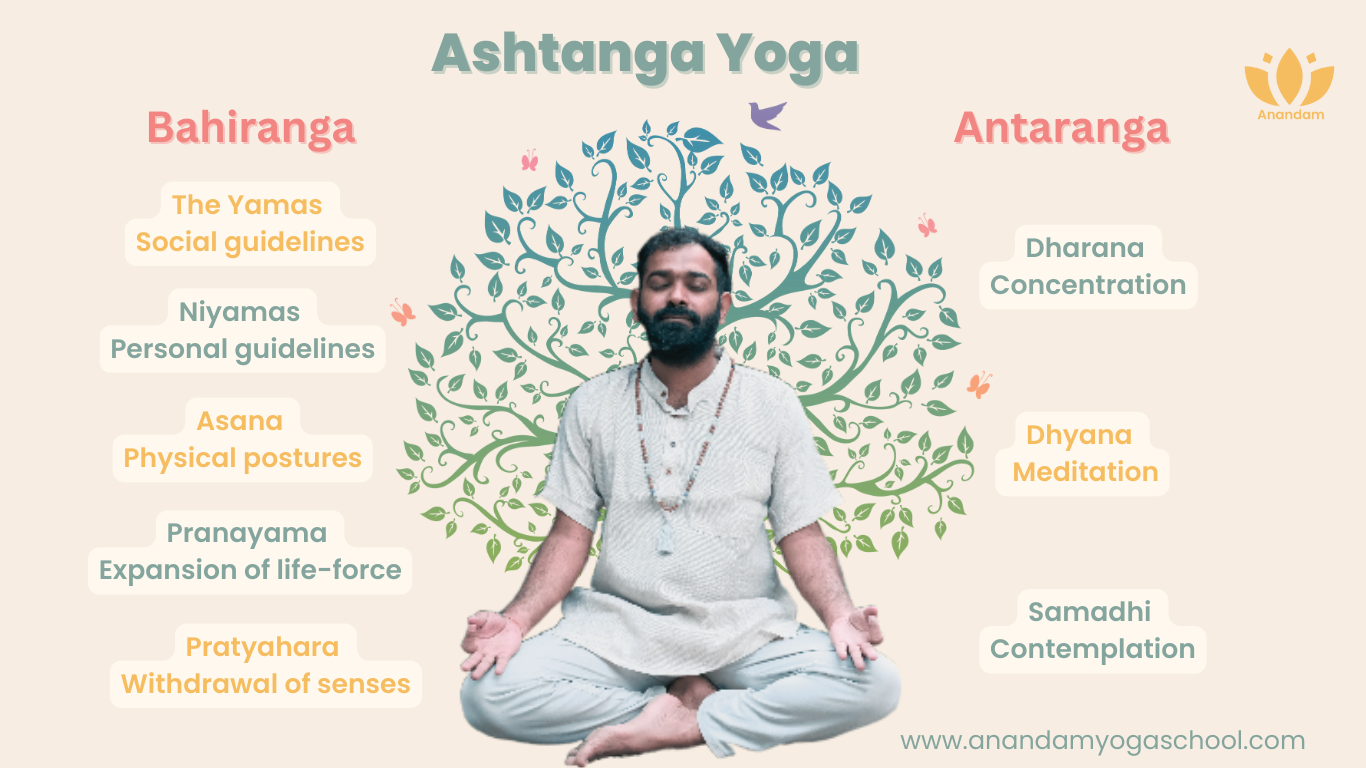 Ashtanga Yoga - Eight Limbs Or Principles of Ashtanga Yoga