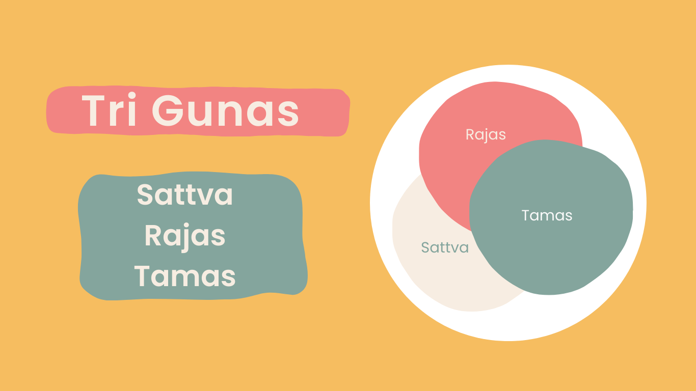 What are the Three Gunas in Yoga?