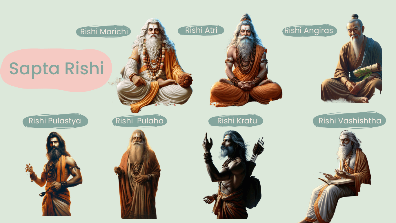 Main Seven Indian Sages