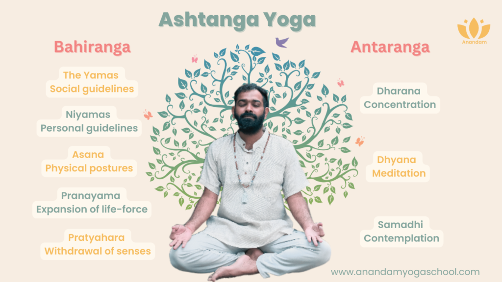 The eight limbs of Yoga – Guidelines for a happy life