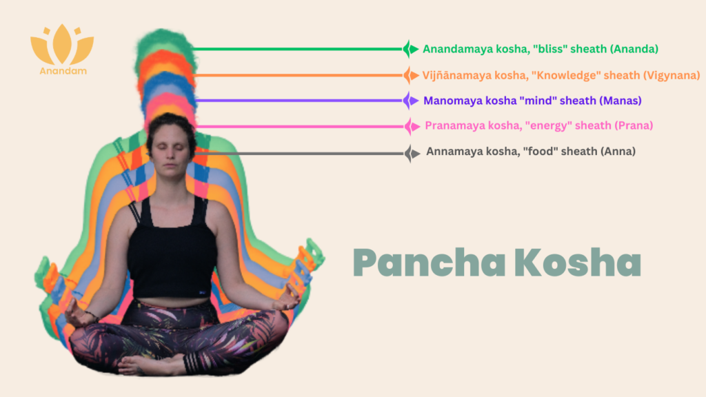 The Pancha Koshas – Our Five Levels of Reality