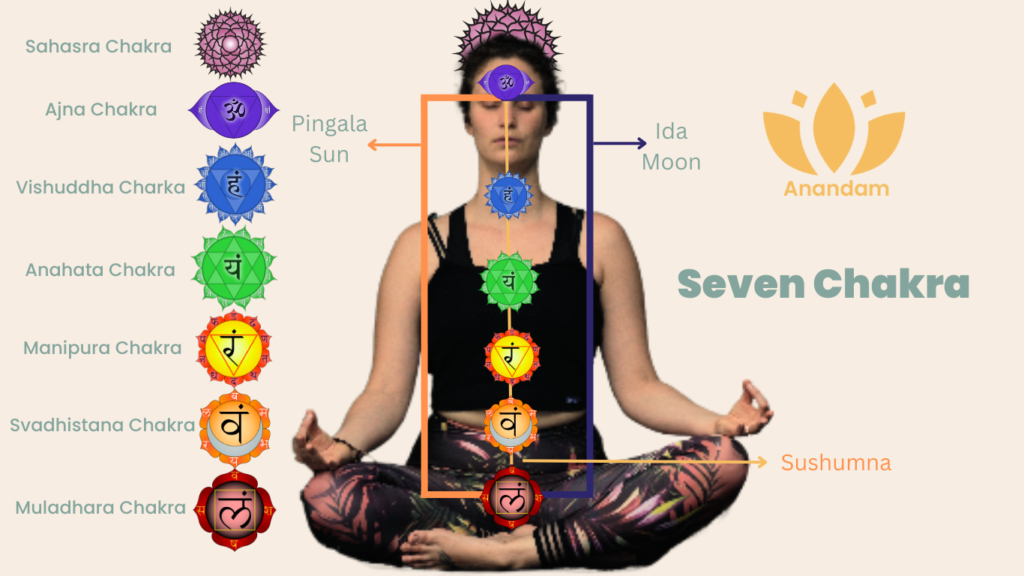 The Seven Chakras – What you need to know about the energy centers in our body