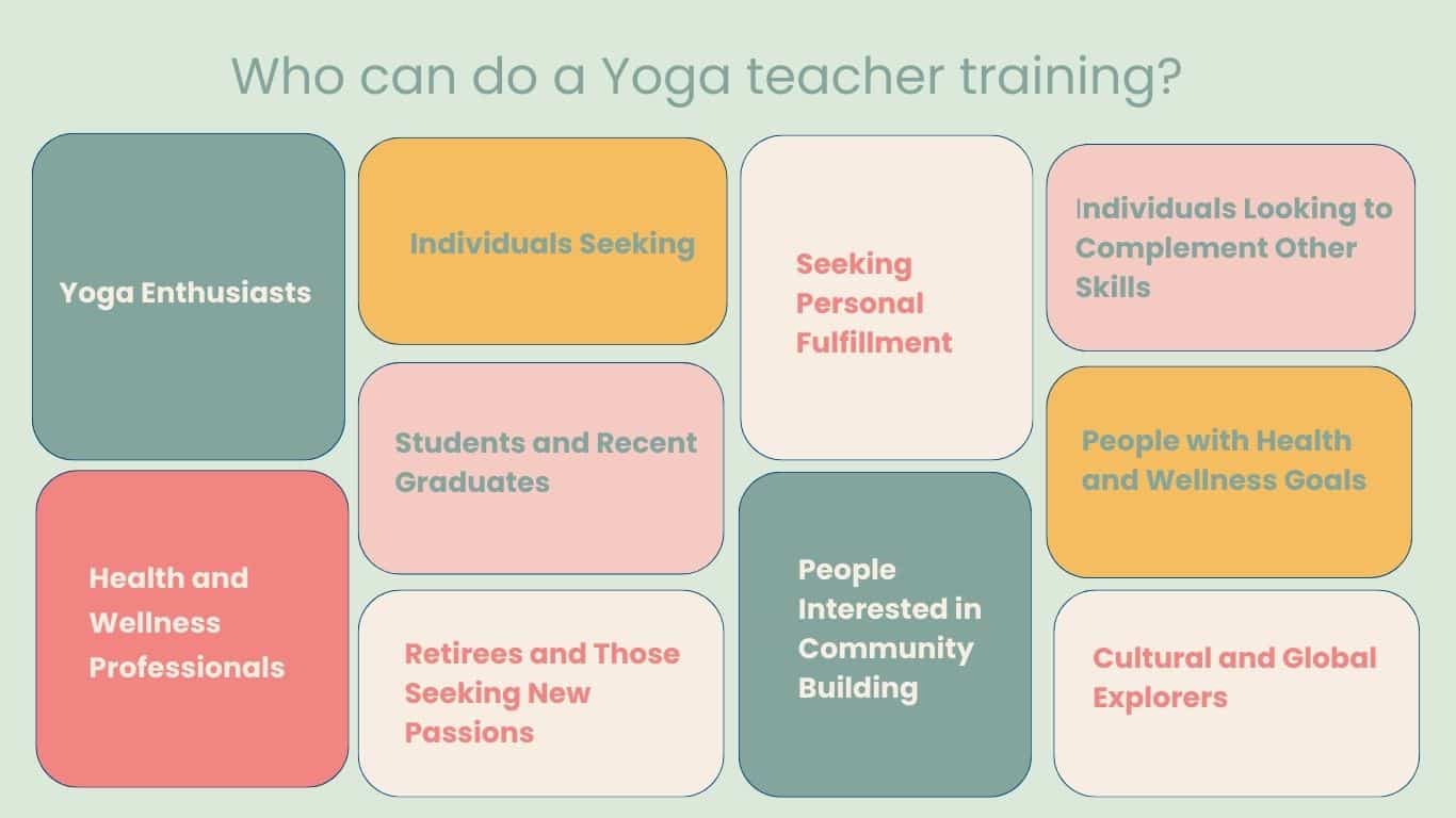 Who can do a Yoga teacher training?