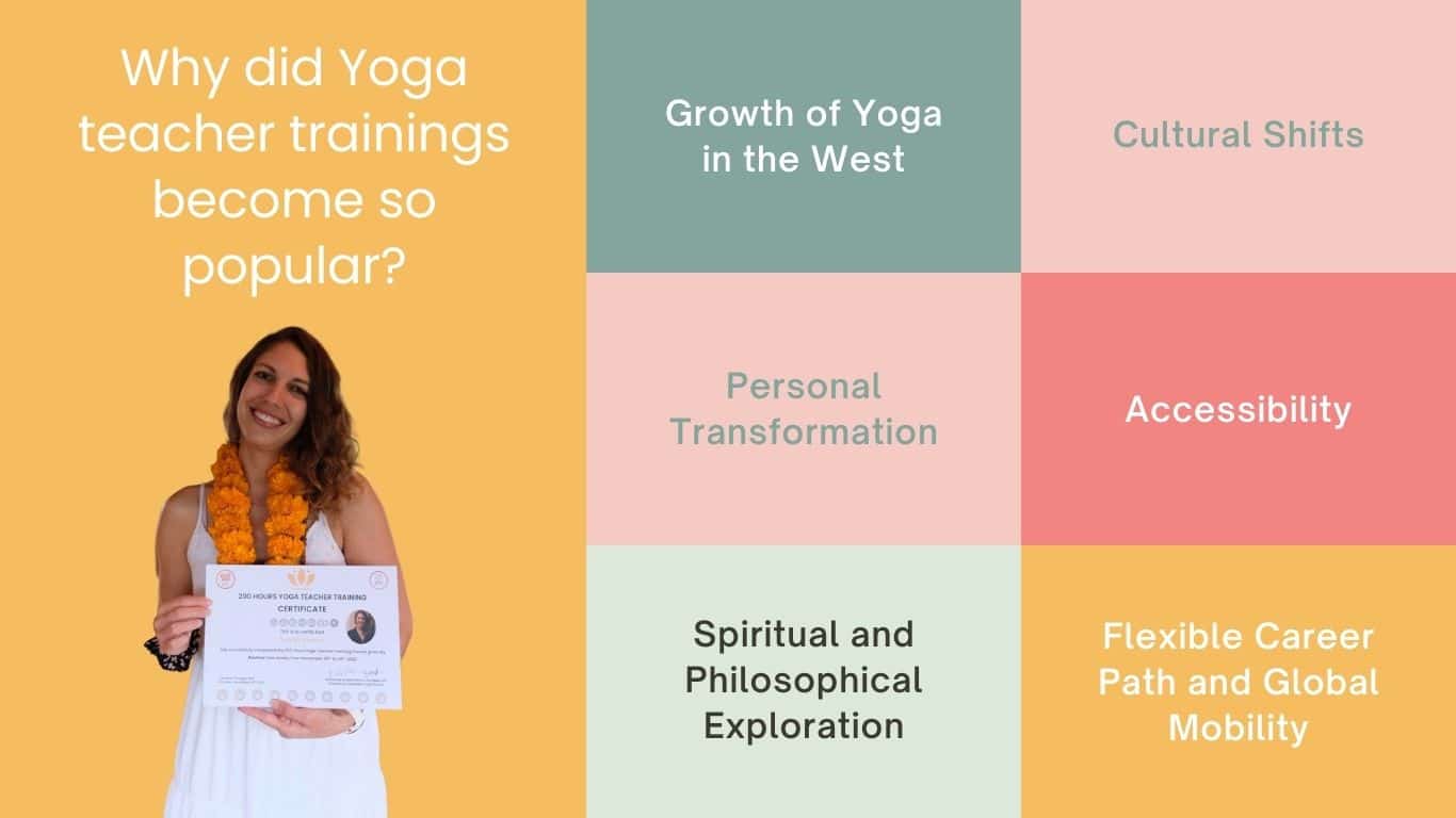 Why did Yoga teacher trainings become so popular