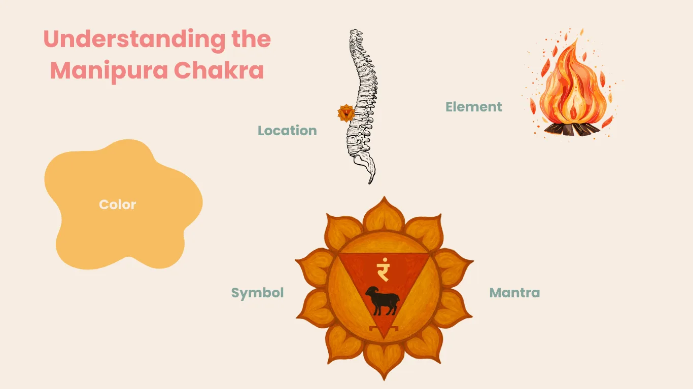 Solar Plexus Chakra: Power, Confidence & Transformation Guide