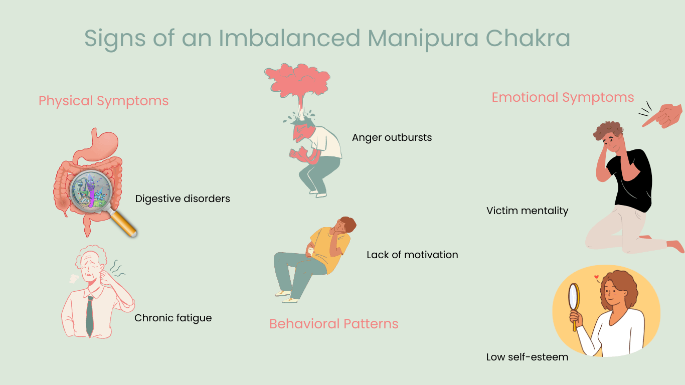 Signs of an Imbalanced Solar Plexus Chakra