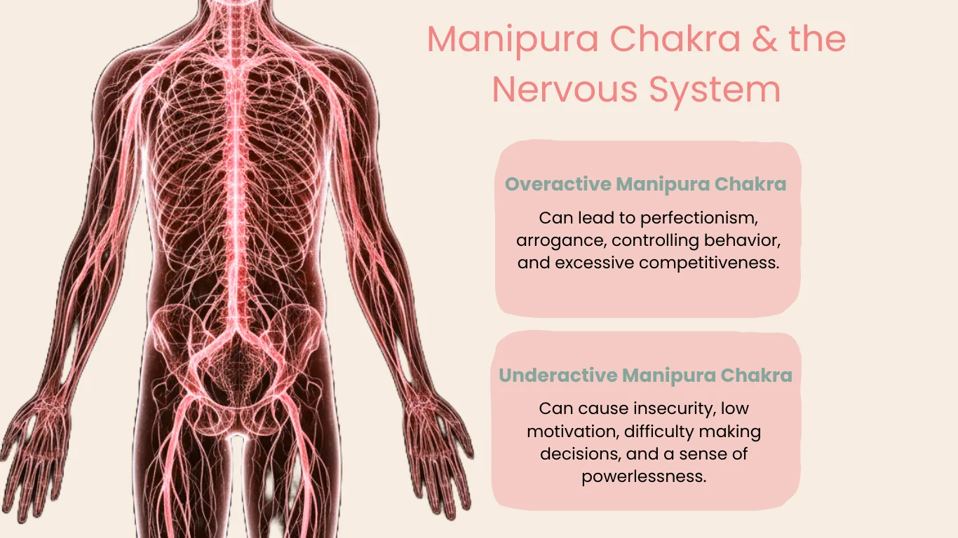 Solar Plexus Chakra: Power, Confidence & Transformation Guide