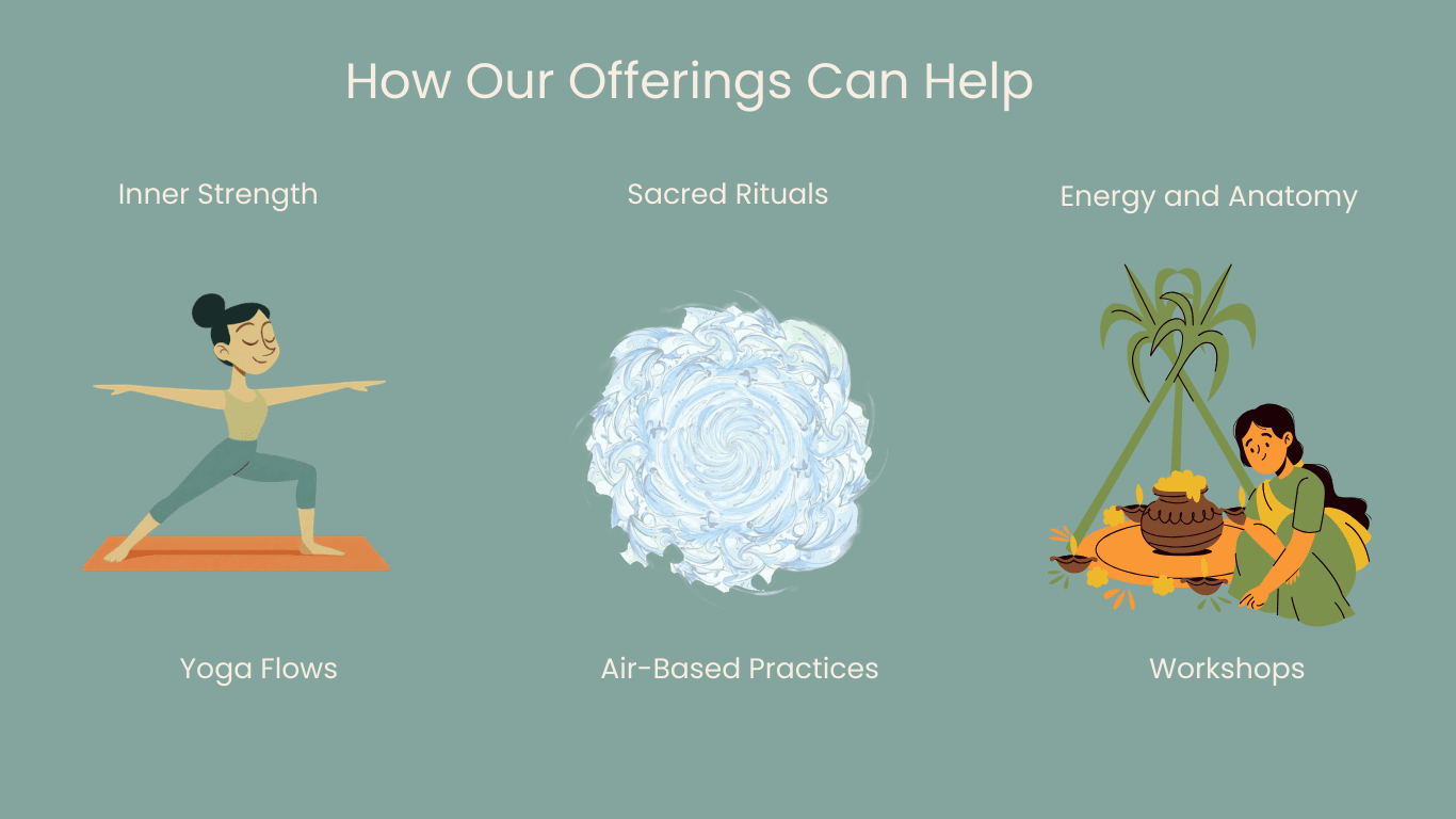 How Our Offerings Can Help